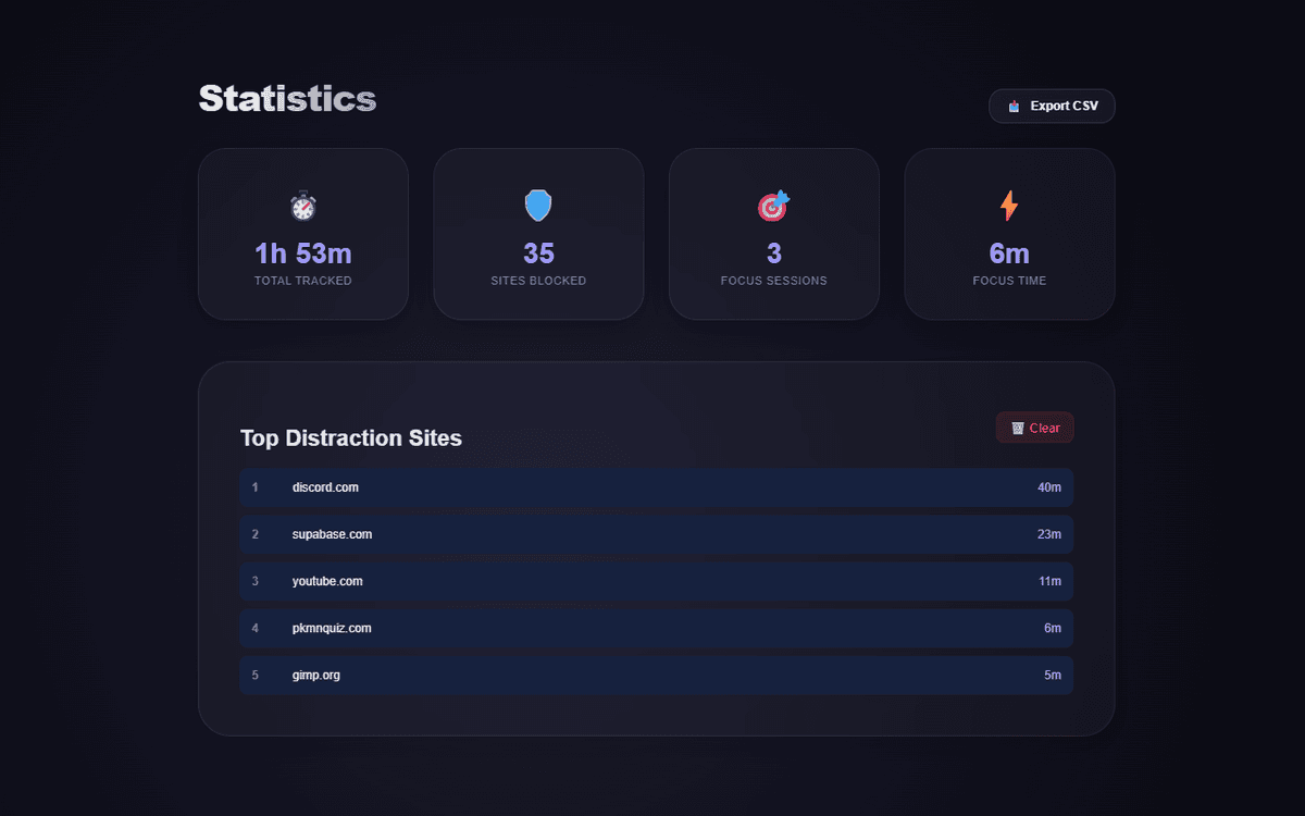 Statistics Dashboard